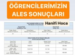 ALES Online Kurs 2026 | Canlı Ders (400 Saat + 15 Kitap)