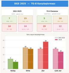 ÖDÜLLÜ! - 2026 DGS TÜRKİYE GENELİ 8. DENEME SINAVI (PDF) | Final Kampı Hediyeli!